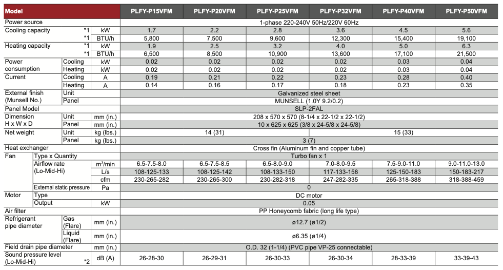 PLFY-P25VFM